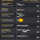 The Fastest Ship in the Universe : How Sci-Fi Ships Stack Up
